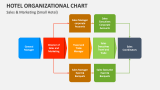Hotel Organizational Chart - Slide 3