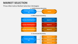 Three Alternative Market Selection Strategies - Slide 10
