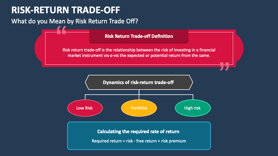 Risk-Return Trade-Off PowerPoint Presentation Slides - PPT Template