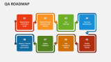 QA Roadmap - Slide 1