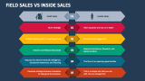 Field Sales Vs Inside Sales - Slide 1