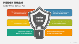 Insider Threat Defense Plan - Slide 5