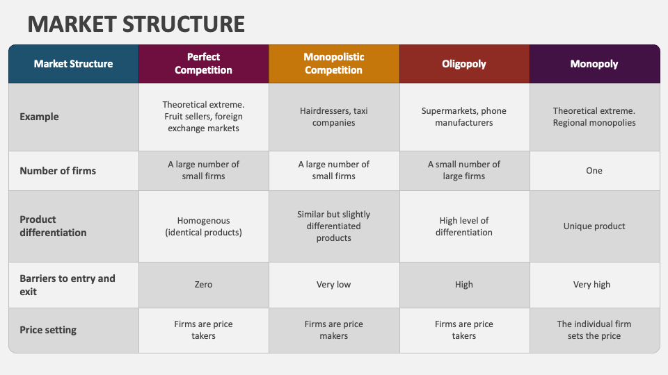 market-structure-powerpoint-presentation-slides-ppt-template