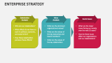 Enterprise Strategy - Slide 5