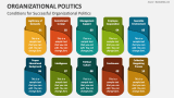 Conditions for Successful Organizational Politics - Slide 5
