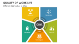Different Approaches to QWL - Slide 5