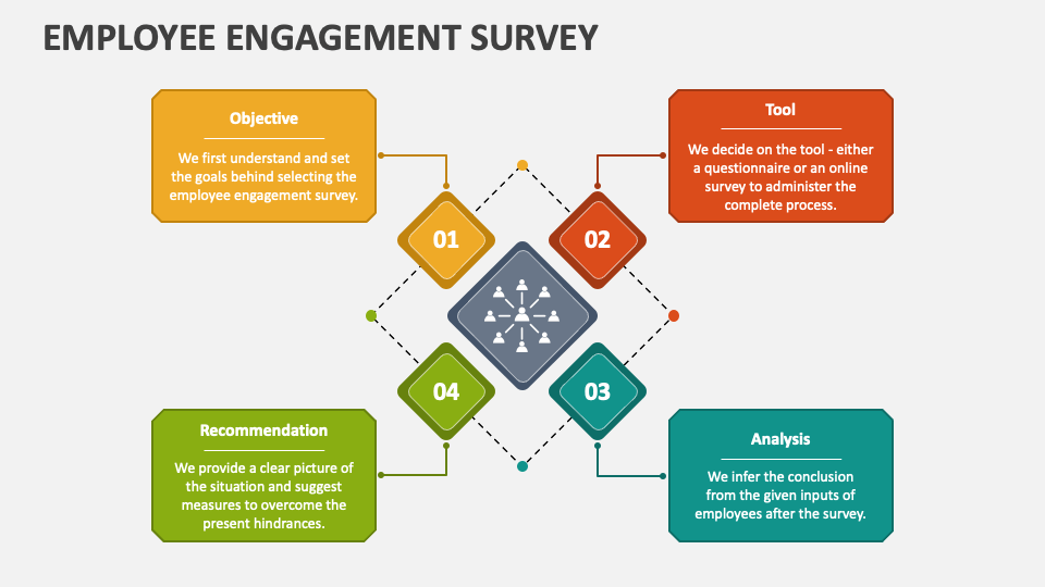Employee Engagement Survey PowerPoint and Google Slides Template - PPT ...