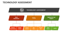Technology Assessment - Slide 1