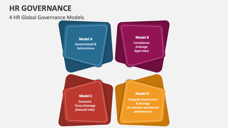 HR Governance PowerPoint and Google Slides Template PPT Slides