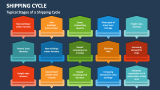 Typical Stages of a Shipping Cycle - Slide 3