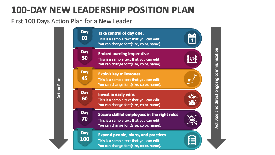 100Day New Leadership Position Plan PowerPoint Presentation Slides