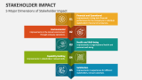 5 Major Dimensions of Stakeholder Impact - Slide 3