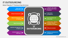Most Popular IT Outsourcing Services - Slide 1