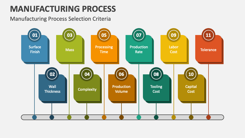 manufacturing process ppt presentation download