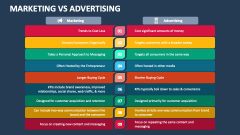 Marketing Vs Advertising - Slide 1