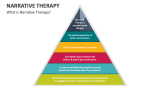 What is Narrative Therapy? - Slide 3