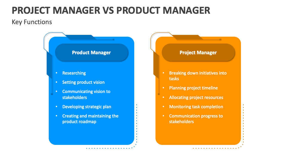 Project Manager Vs Product Manager PowerPoint and Google Slides ...