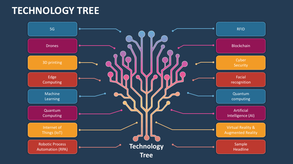 Technology Tree PowerPoint Presentation Slides - PPT Template