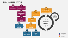 SCRUM Life Cycle - Slide 1