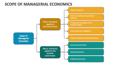Scope of Managerial Economics - Slide 1