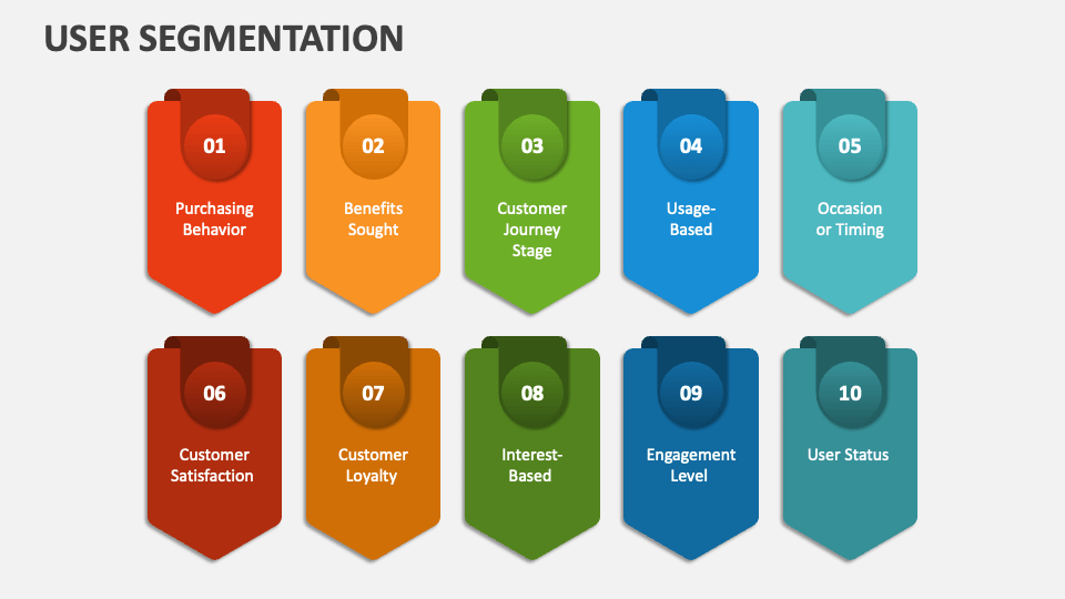 User Segmentation PowerPoint Presentation Slides - PPT Template