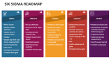 Six Sigma Roadmap - Slide 2