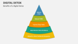 Benefits of a Digital Detox - Slide 6
