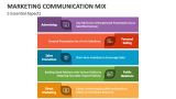 5 Essential Aspects of Marketing Communication Mix - Slide 2
