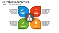 Types of Chief Technology Officer (Male Infographic) - Slide 1