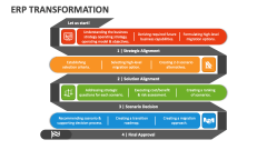 ERP Transformation - Slide 1