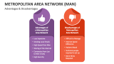 Advantages & Disadvantages of Metropolitan Area Network - Slide 4
