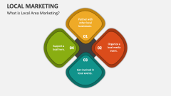 What is Local Area Marketing? - Slide 1