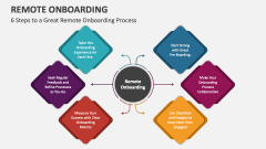 6 Steps to a Great Remote Onboarding Process - Slide 1