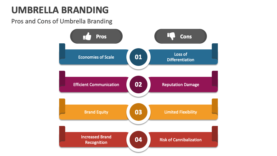 Umbrella Branding PowerPoint and Google Slides Template PPT Slides