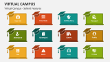Virtual Campus - Salient Features - Slide 2