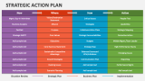 Strategic Action Plan - Slide 4