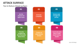 Tips to Reduce Attack Surfaces - Slide 5
