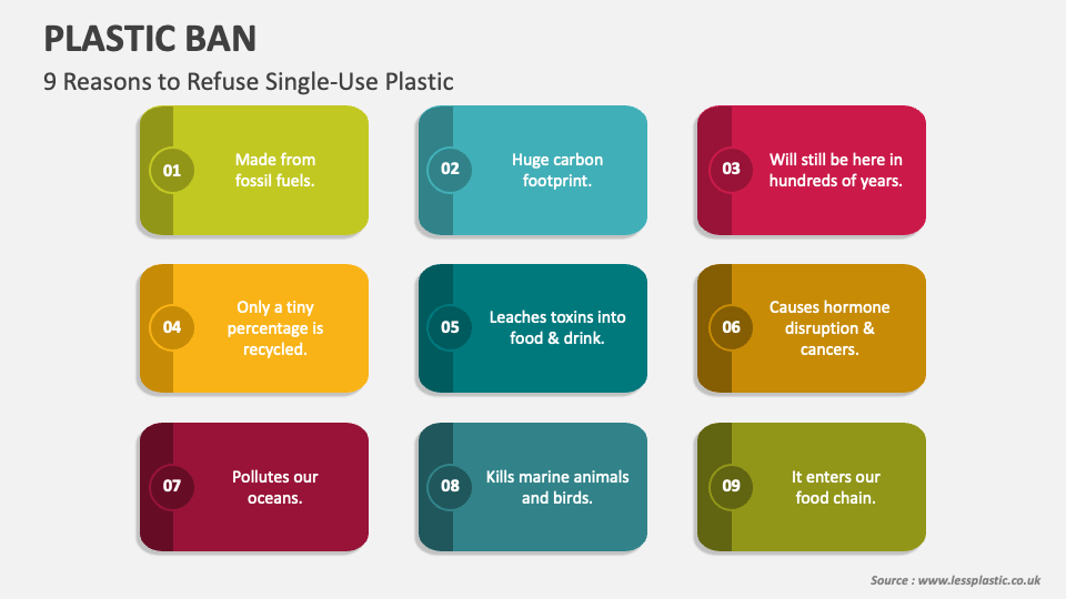Plastic Ban PowerPoint Presentation Slides PPT Template