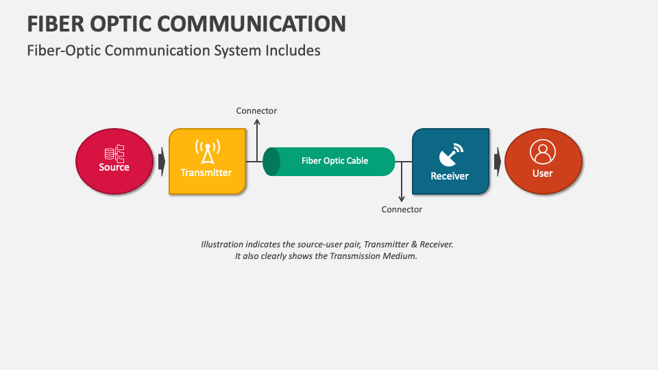 Fiber Optic Communication PowerPoint Presentation Slides PPT Template fiber-optic-communication-powerpoint-presentation-slides-ppt-template