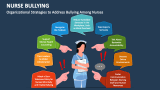 Organizational Strategies to Address Bullying Among Nurses - Slide 4