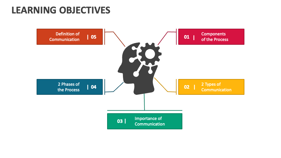 examples of learning objectives for presentations