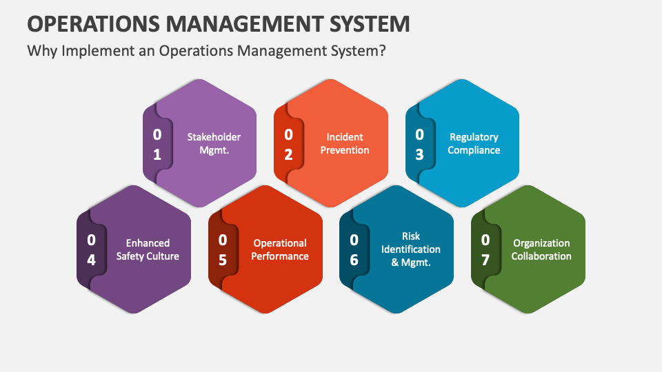 Operations Management System PowerPoint Presentation Slides - PPT Template