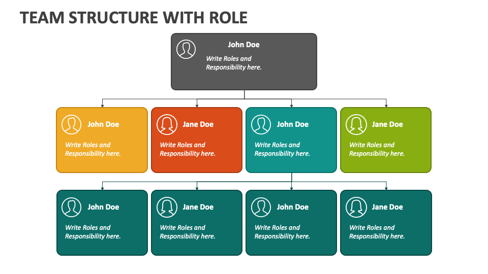Team Structure with Role PowerPoint Presentation Slides - PPT Template