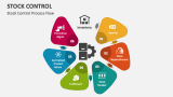 Stock Control Process Flow - Slide 3