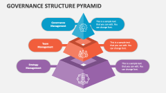 Governance Structure Pyramid - Slide 1