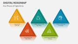 Five Phases of Digital Eras - Slide 8
