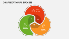 Organizational Success - Slide 1