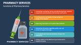 Functions of Pharmacy Services - Slide 2