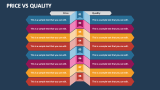 Price Vs Quality - Slide 1