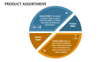 Product Assortment - Slide 6